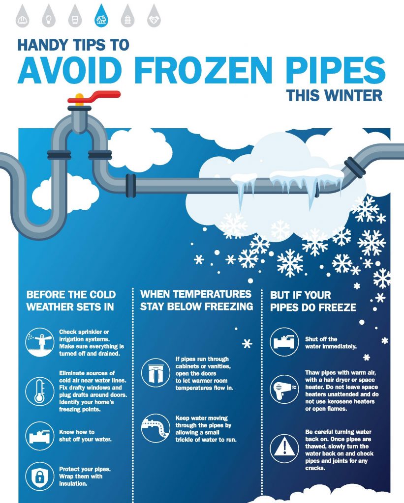 Prevent frozen pipes winter tips